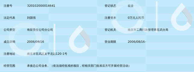 筑夢金陵展宏圖——江蘇金建建設集團南京分公司深耕區域承接總公司業務紀實
