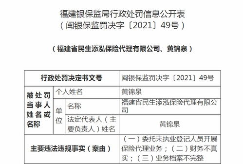 華海灃泰保險代理福建分公司受重罰 虛列費(fèi)用、法人撤職與新業(yè)務(wù)暫停