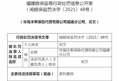 華海灃泰保險代理福建分公司違規(guī)受罰 虛列費用、法人撤職、業(yè)務(wù)暫停